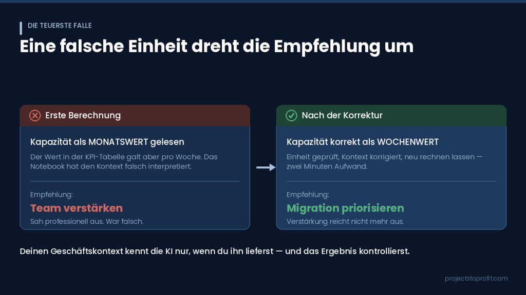 Einheitenfehler in der Szenarioanalyse dreht die Empfehlung in Gemini Notebook um