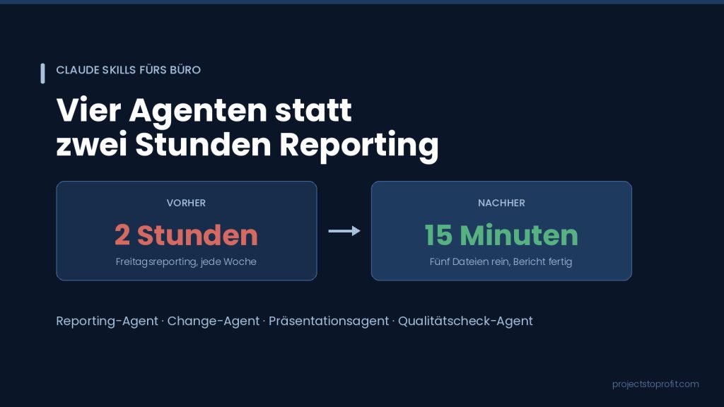 laude Skills fürs Büro reduzieren das Reporting von zwei Stunden auf 15 Minuten]