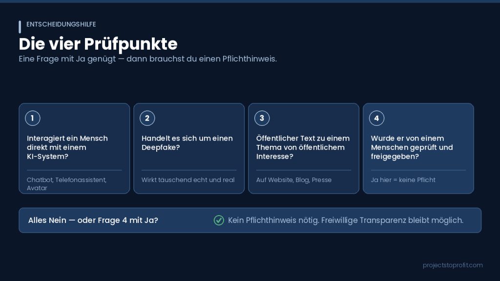 Vier Prüfpunkte zur KI-Kennzeichnungspflicht nach Artikel 50 EU AI Act]